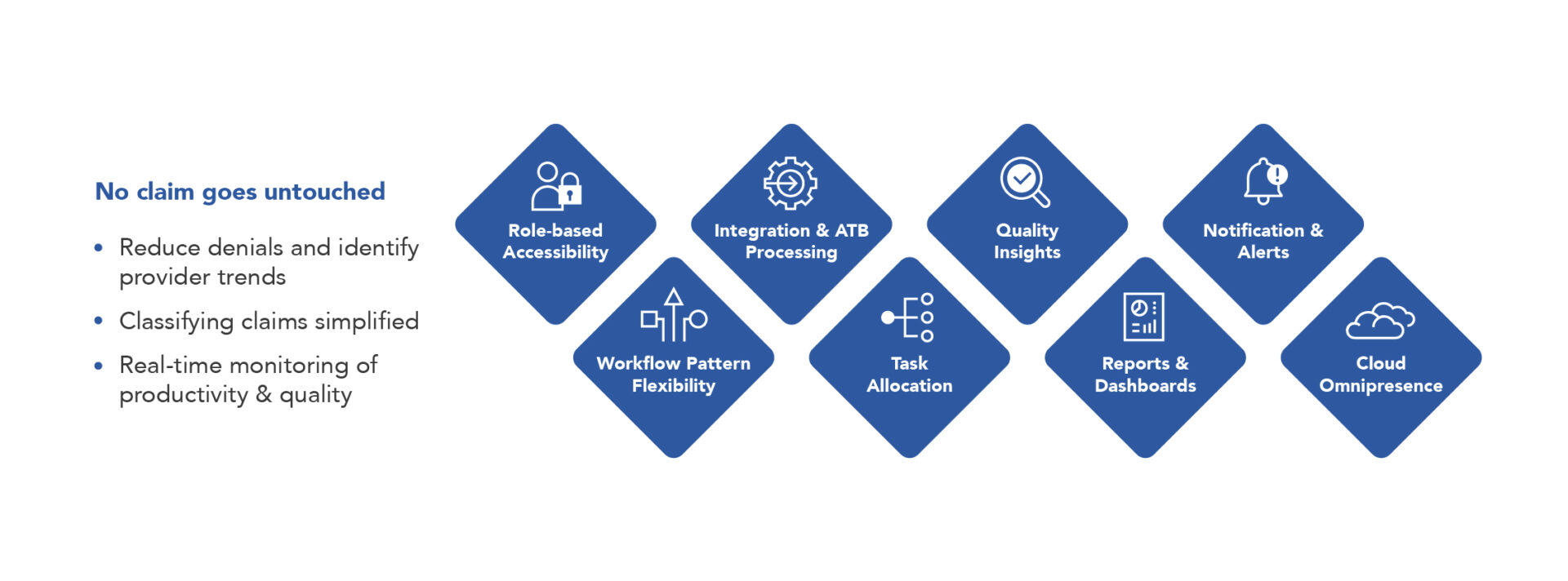 AR Workflow